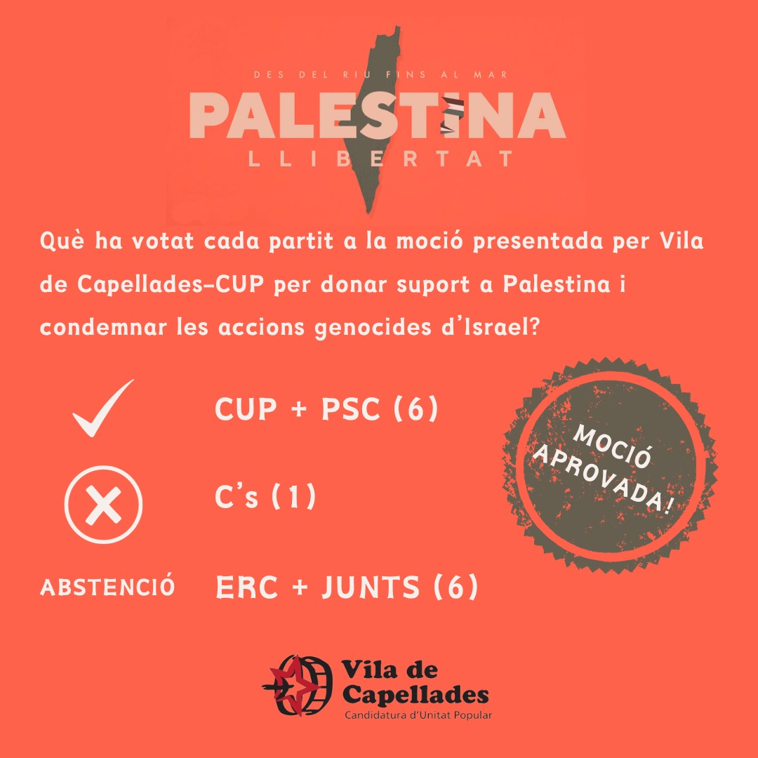 S’aprova la moció presentada per Vila de Capellades-CUP al ple de l’Ajuntament de Capellades, amb els vots a favor del PSC, el vot en contra de C’s i les abstencions d’ERC i Junts
